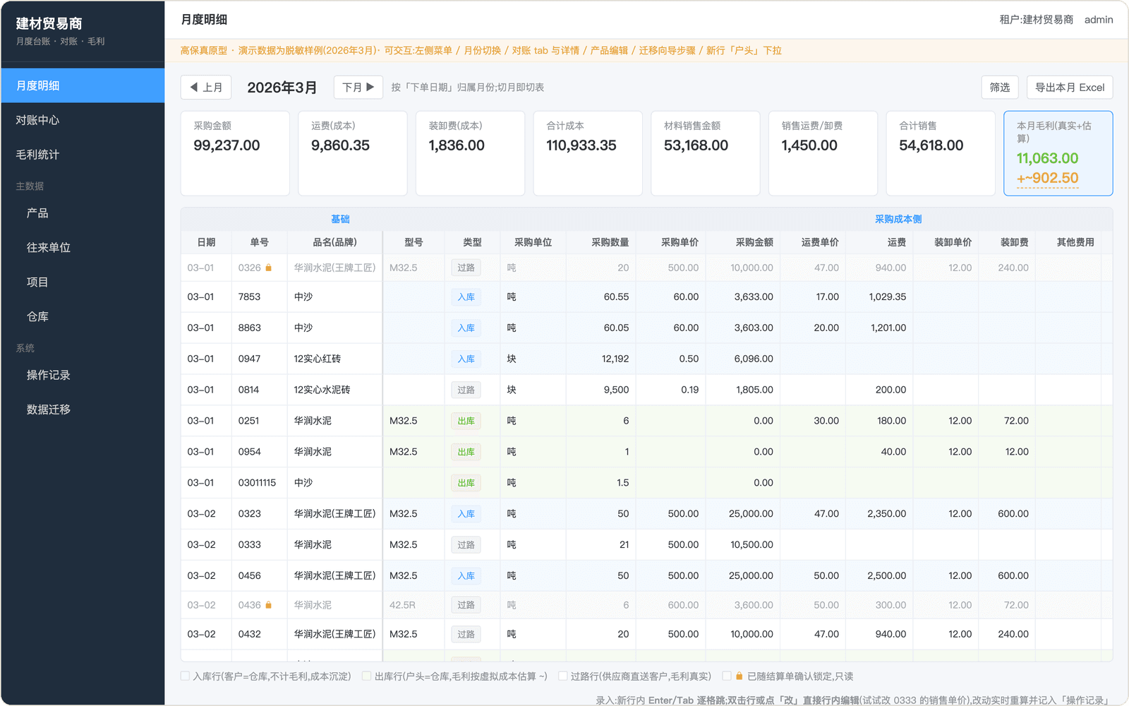 进销存 WMS SaaS 的月度台账界面：按月切换的采购与销售明细、成本与毛利汇总